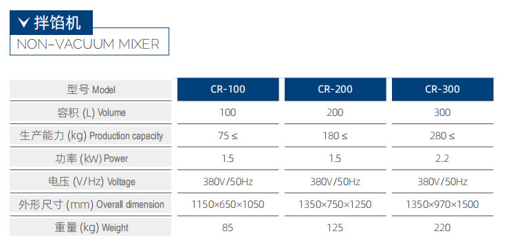 CR-100 拌餡機(jī)