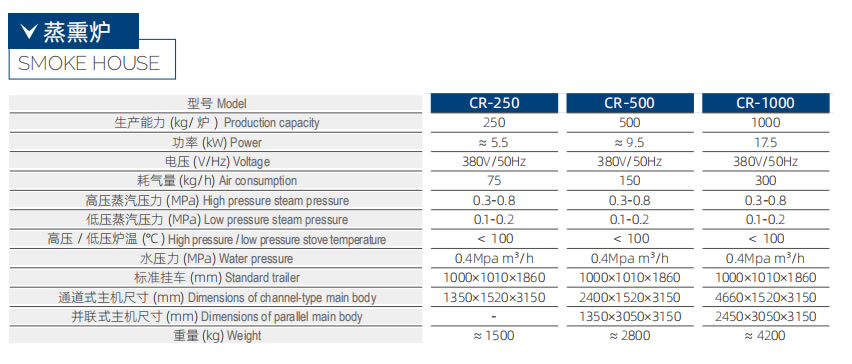 CR-1000 蒸熏爐